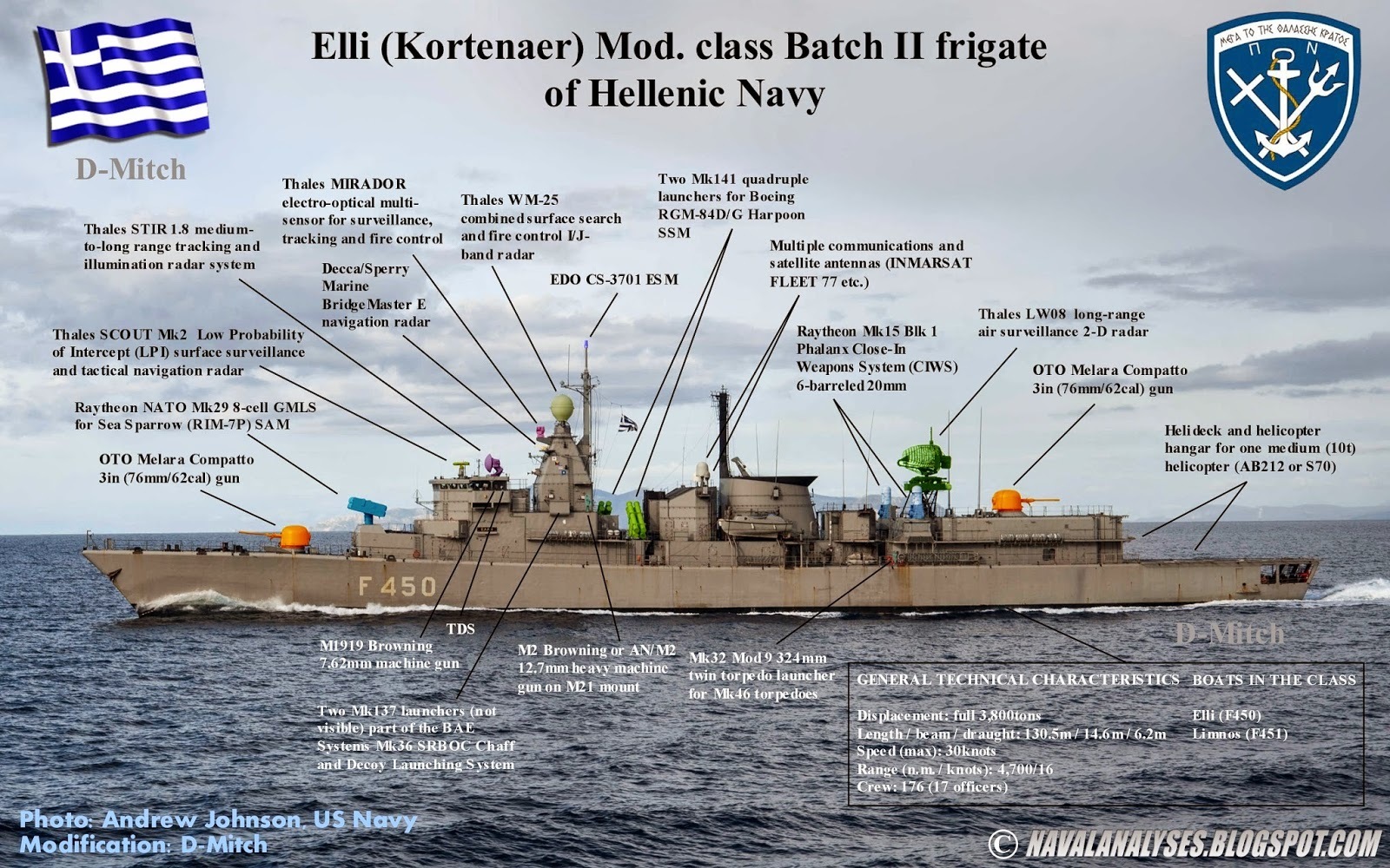 Elli2 Bclass2 B Batch2 BII