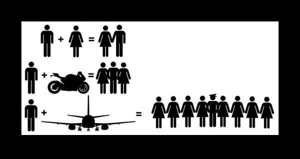 Why do women like pilots so much