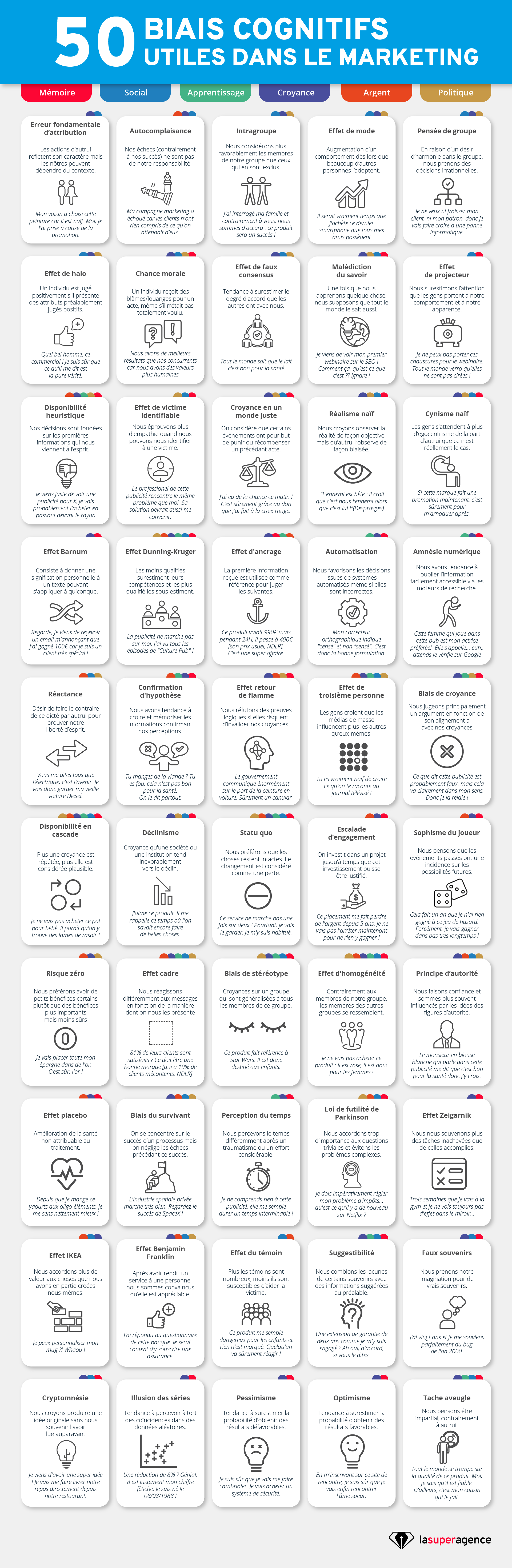 1599490192 5020biais20cognitifs20utiles20dans20le20marketingv2png