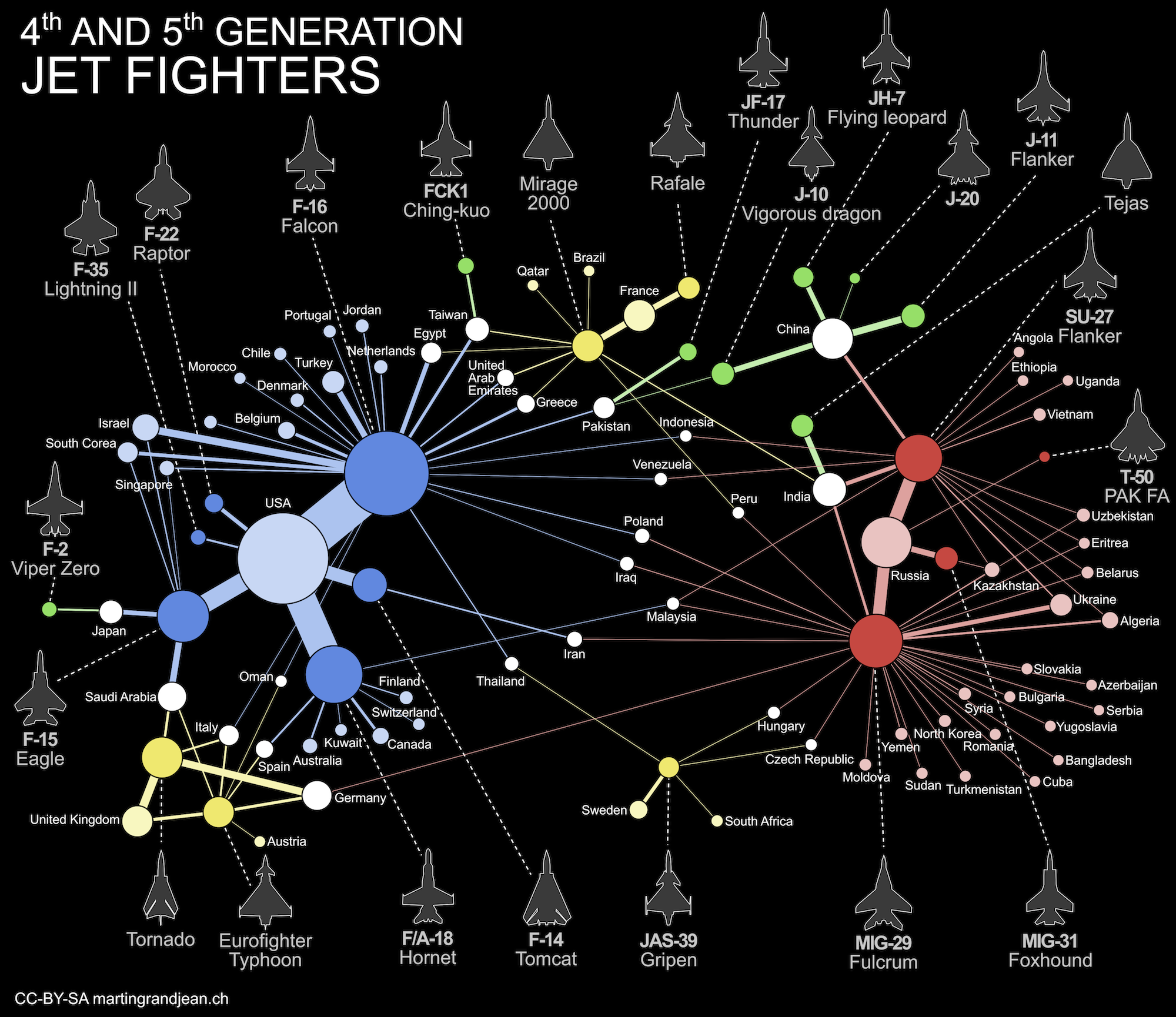 4th5th Generation Jet Fighters Network1