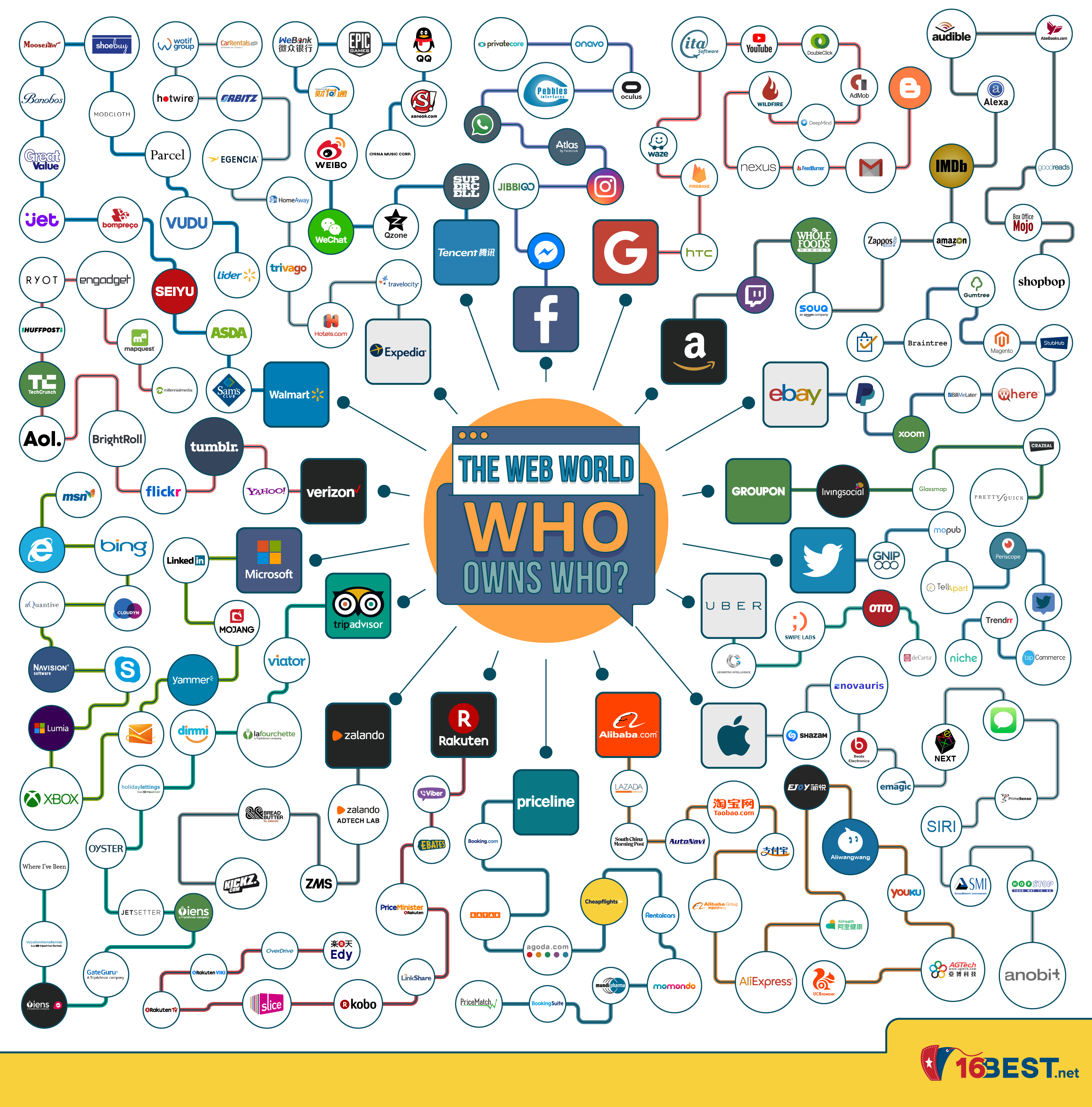 Who owns who december 28 2018