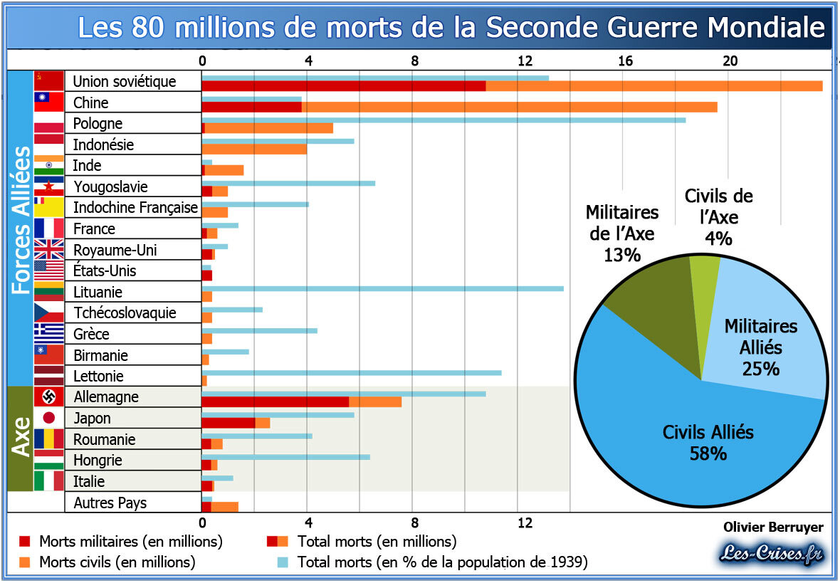 1559910929 morts ww2