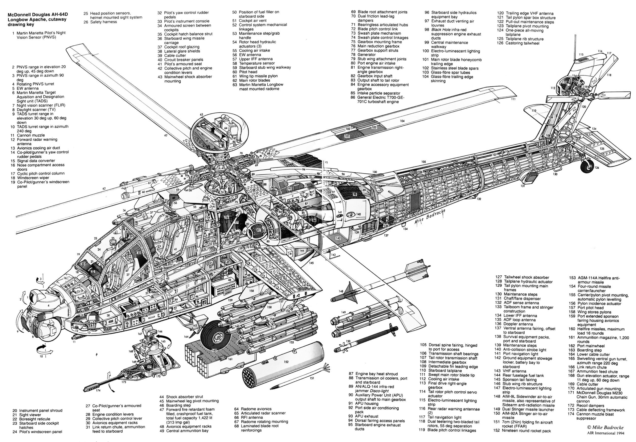 Ah64longbow cutaway