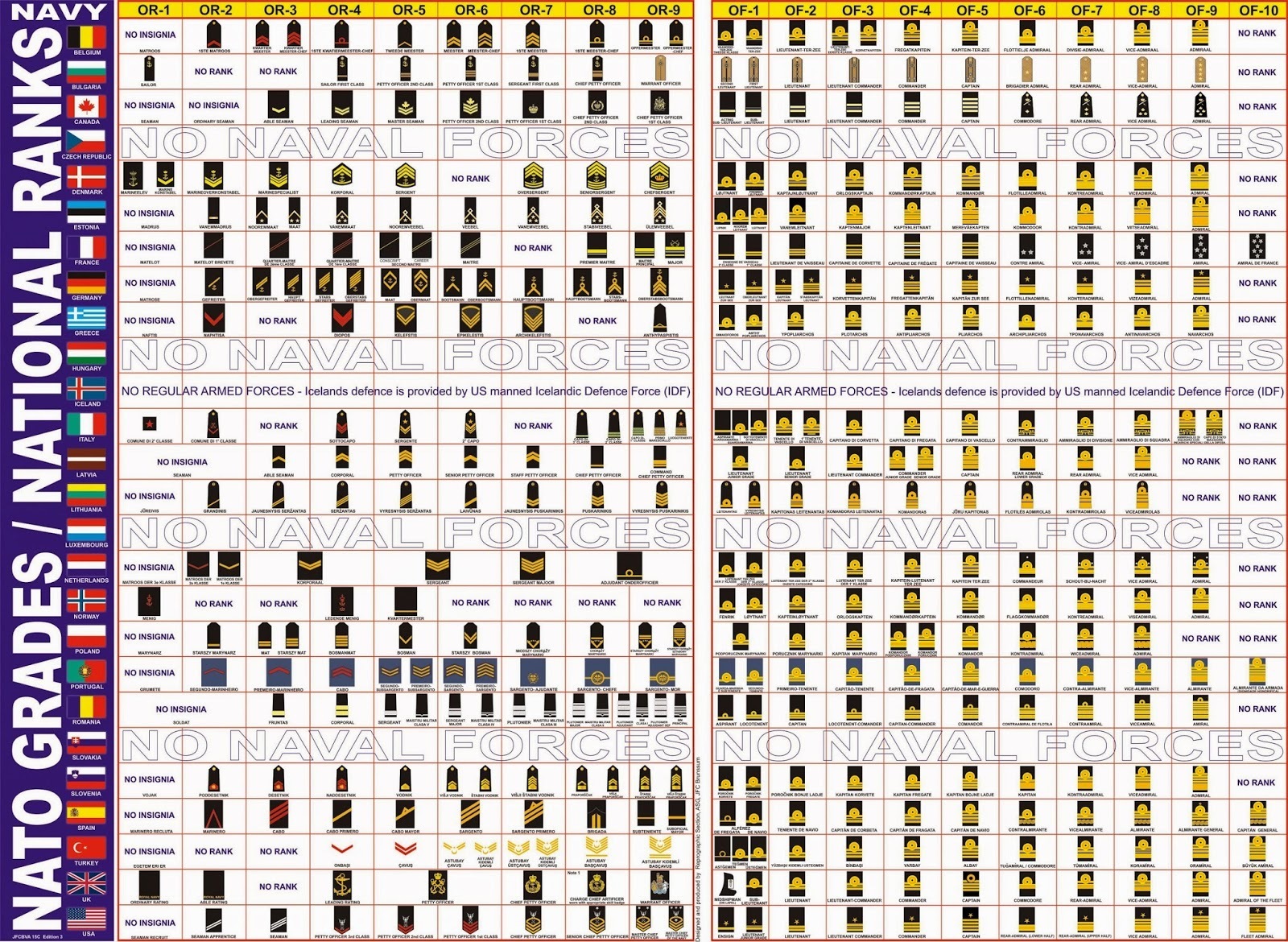 Nato Navy Enlisted Ranks