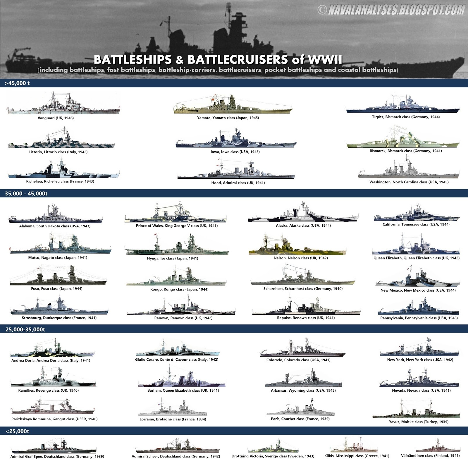 Battleships2 Bsuper2 Bimage