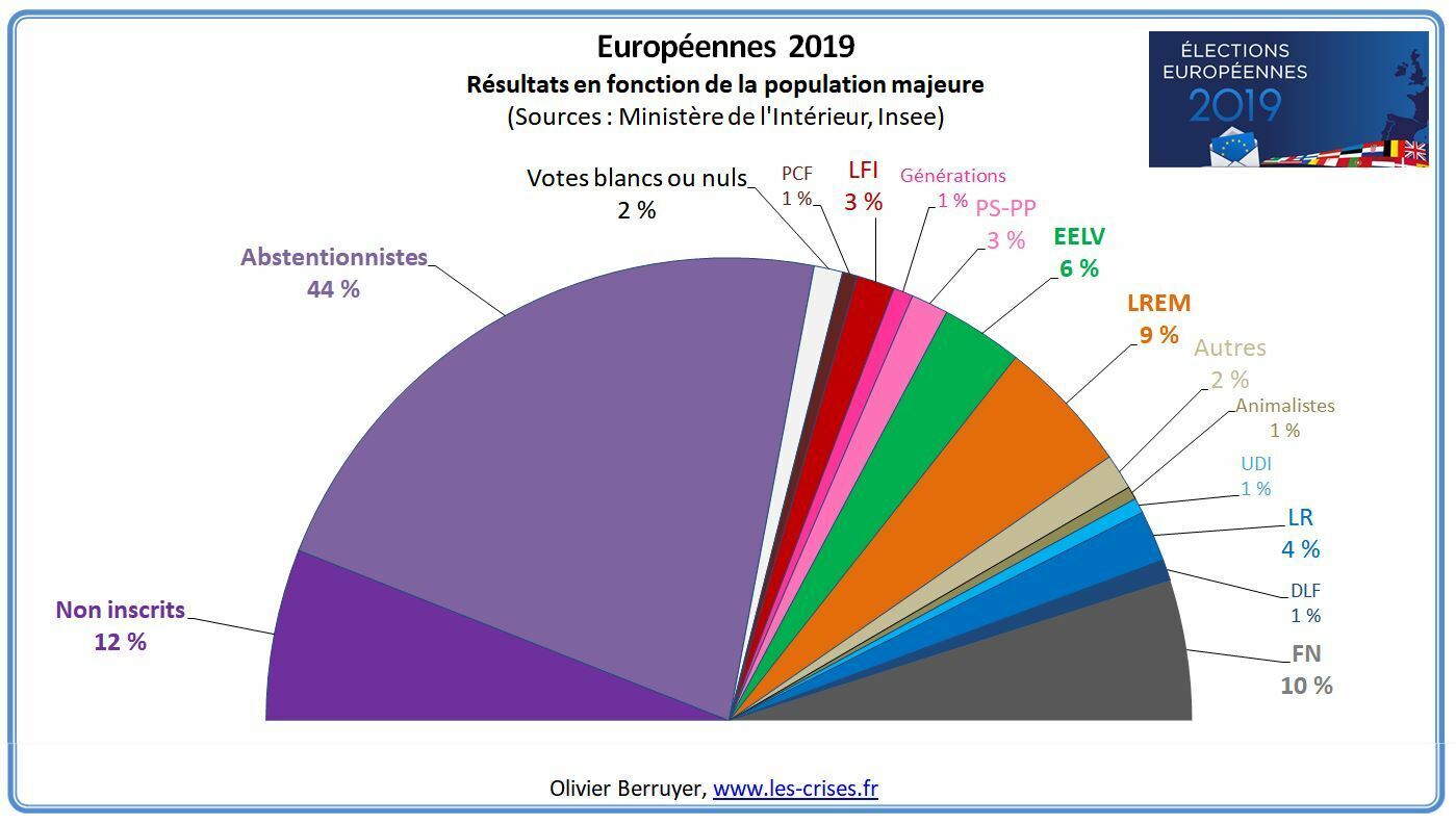 Europeennes 2019 1