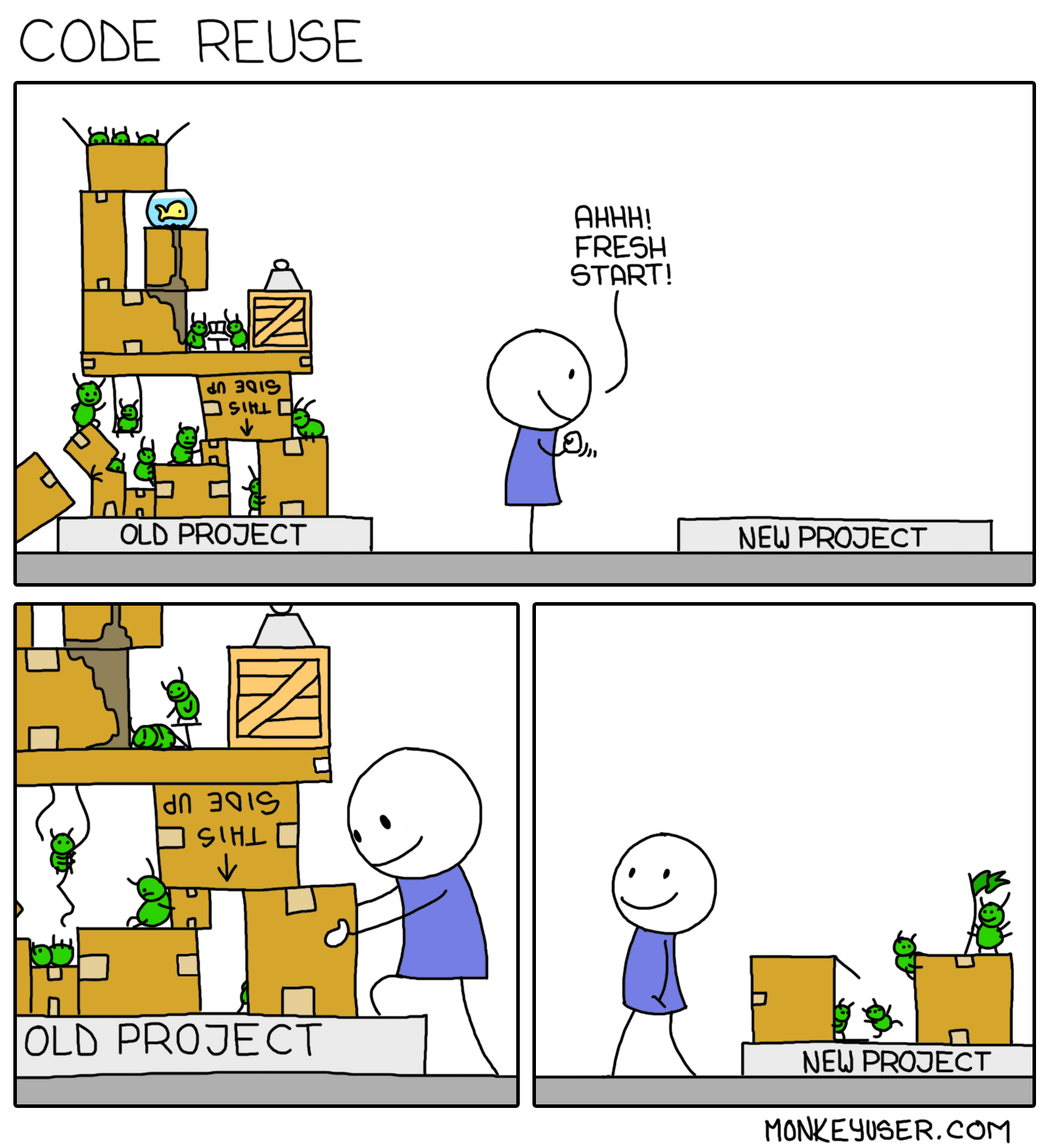 87 code reuse