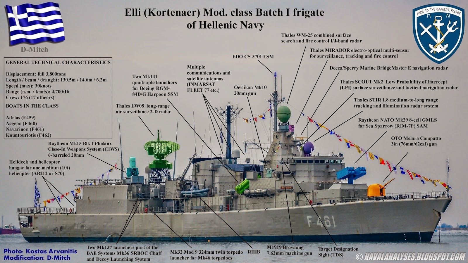Elli2 Bclass2 B Batch2 BI