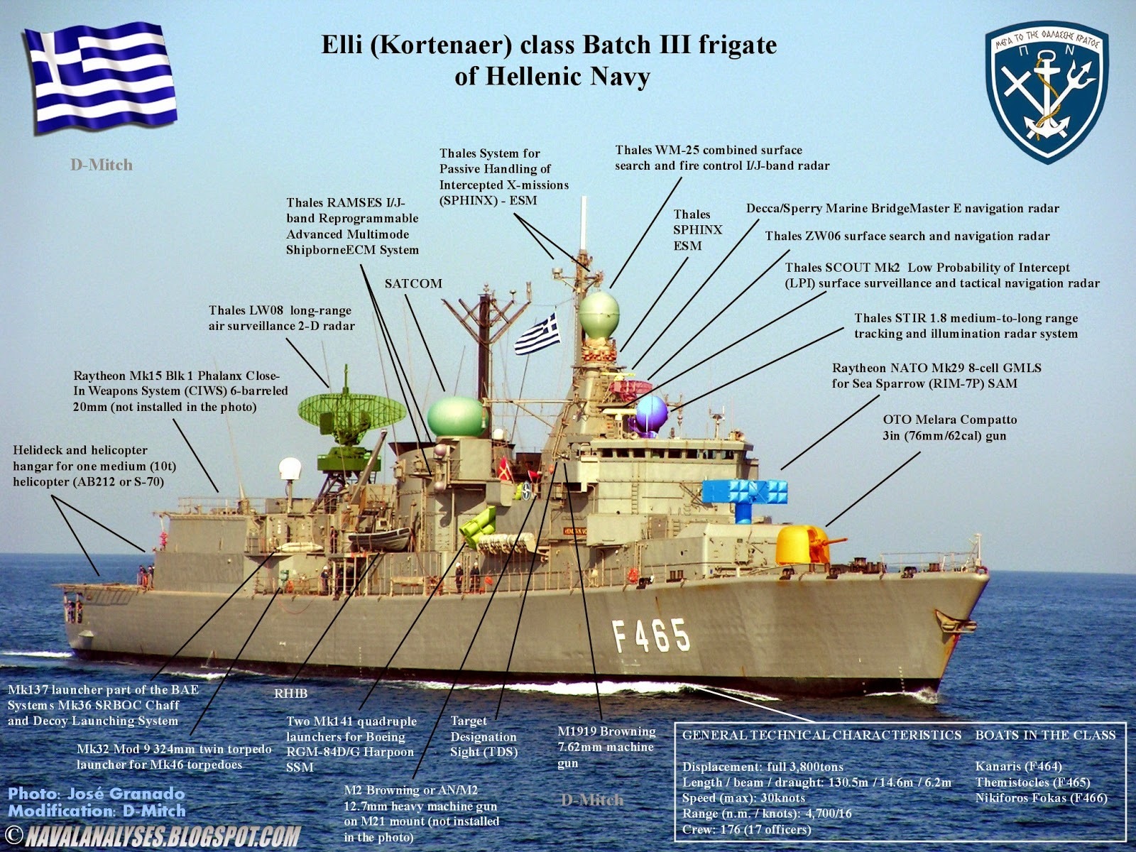 Elli2 Bclass2 B Batch2 BIII