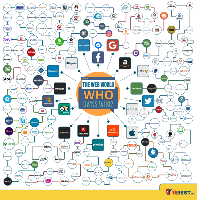 Who owns who december 28 2018